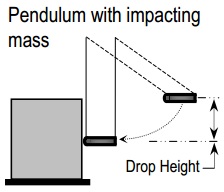 Iskutestin suorittamisperiaate. Lähde: www.ista.org